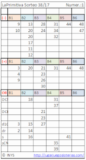 numeros optimizados para jugar a la primitiva de españa