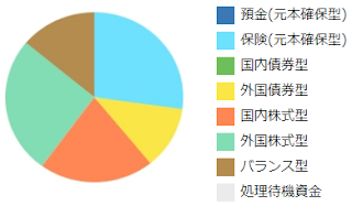 運用割合