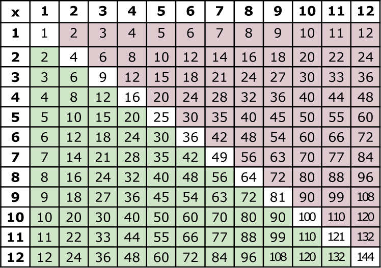 Multiplication Table Pdf | New Calendar Template Site