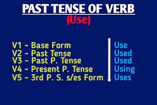 past-tense-of-use-present-future-participle-form,present-tense-of-use,past-participle-of-use,