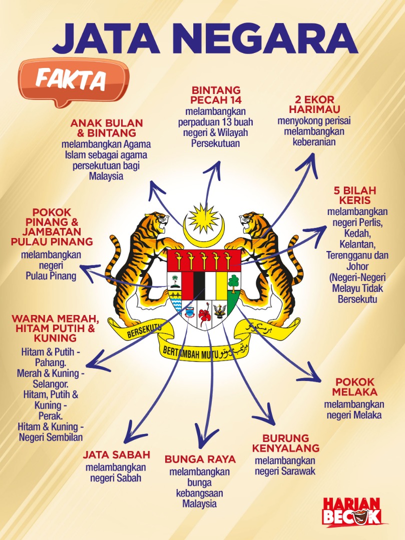 Kenali Maksud Simbol Pada Jata Negara
