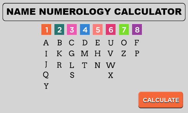 Name Numerology Calculator