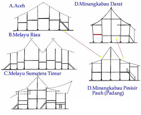 ... potongan rumah Melayu dengan bangunan rumah adat Minangkabau