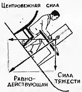 Где и почему это возможно? Ответы.