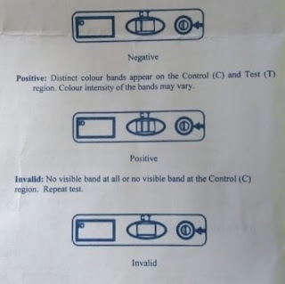 Interpretasi hasil pemeriksaan siphilis rapid test diagnostic fokus