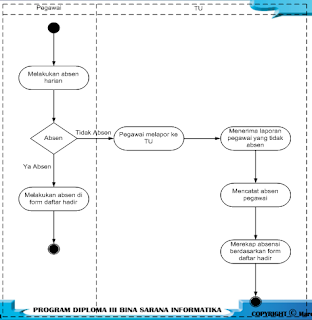  Modul BSI Pemodelan Sistem Berbasis Objek