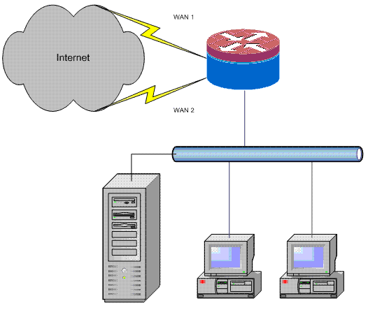 Daftar Nama ISP di Indonesia