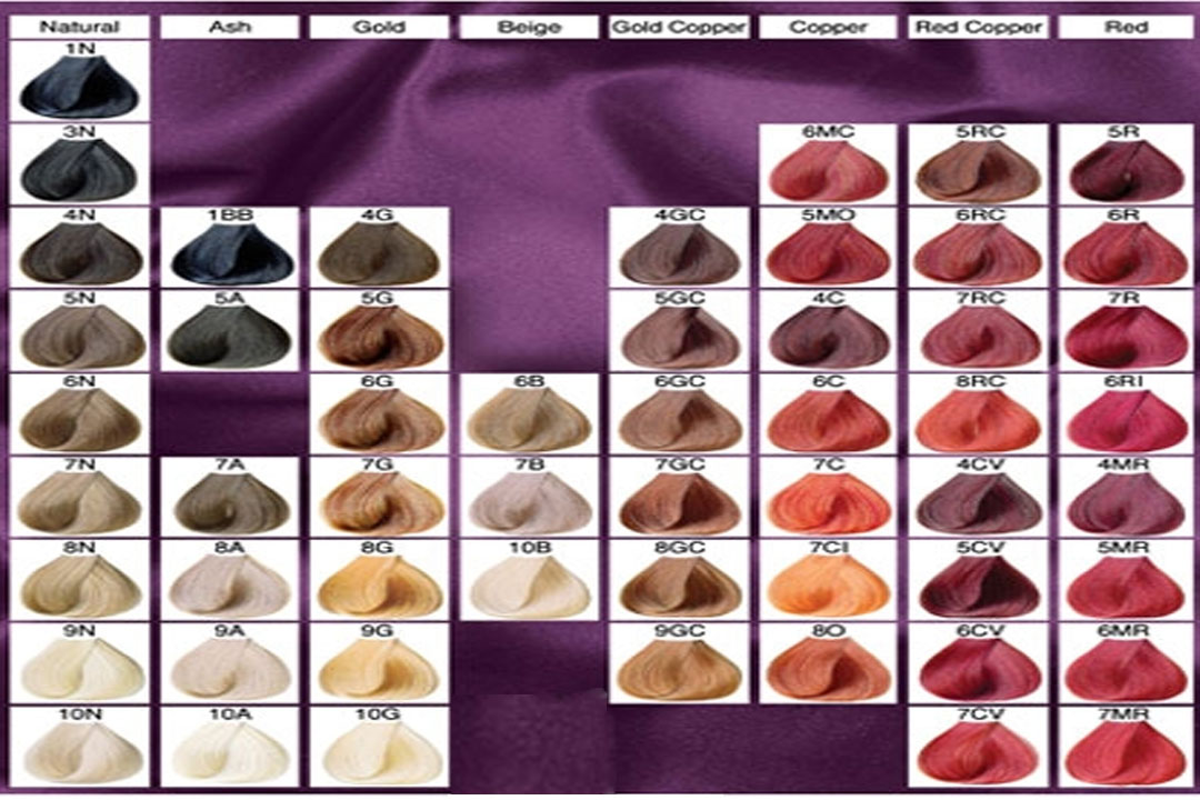 light blonde hair color chart. Copper Orange Hair Color.