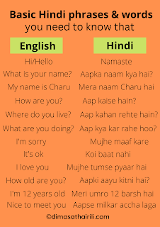 Basic Hindi phrases ad words