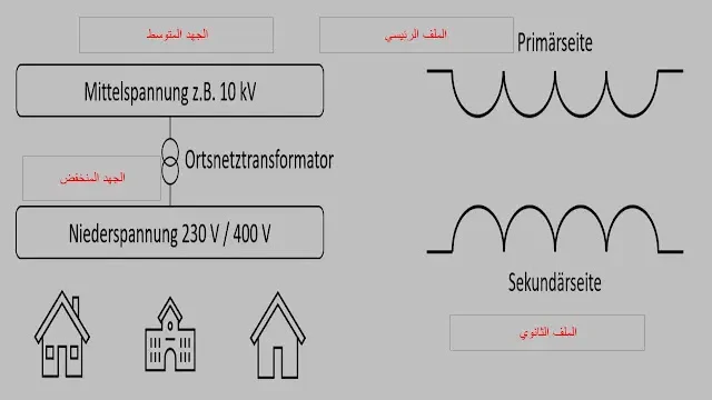 محول الشبكة المحلية