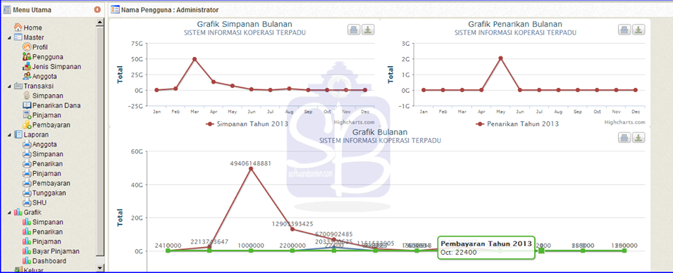 Contoh Business Plan Bidang It - USA Momo