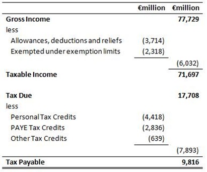 Income Tax Deductions