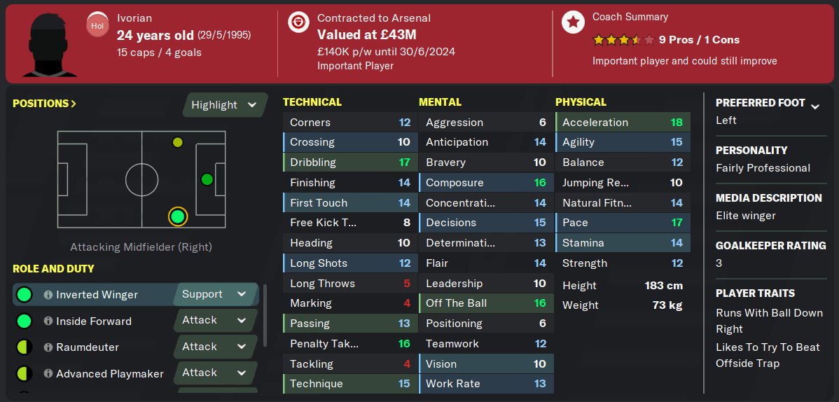 FM20 Arsenal Nicolas Pepe