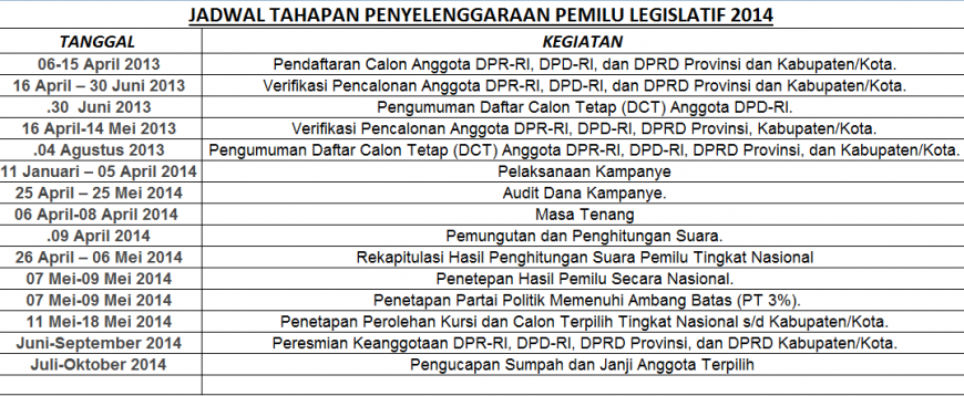 Jadwal Pemilu Legislatif 2014