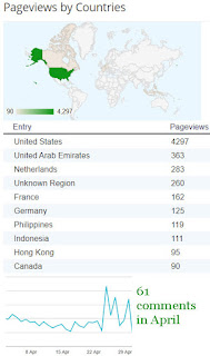 Operation Awesome pageviews April 2020