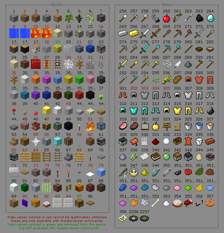 Minecraft Id Items List Block Id List And Commands Minecraft Id List 3d 1 6 5 Minecraft Id Items List Block Id List And Commands Minecraft Id List 3d 1 6 5