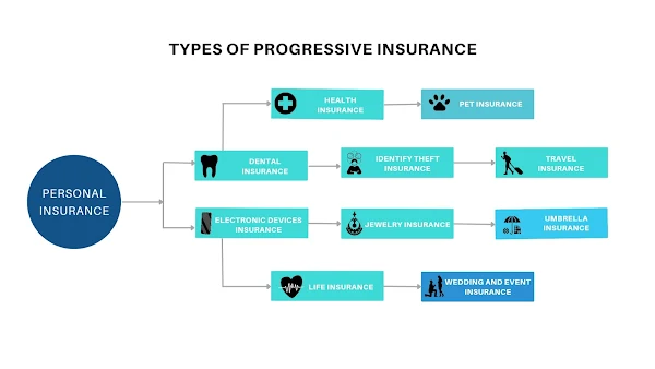 progressive personal insurance