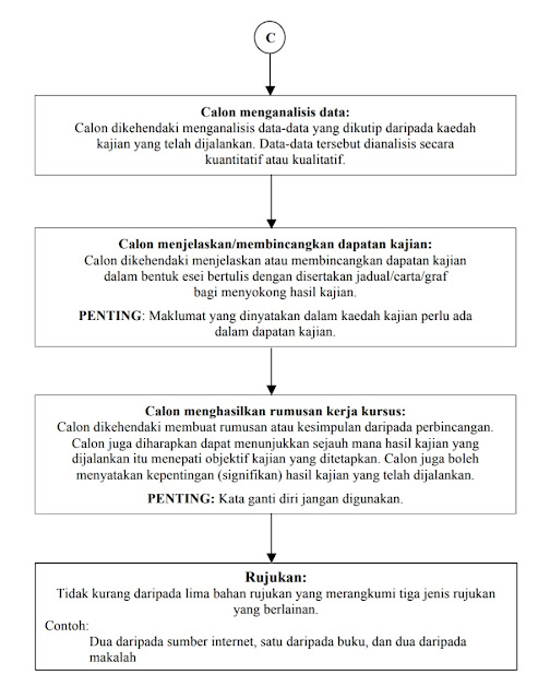 Contoh Kerja Kursus Pengajian Am STPM 2022 (Tema)