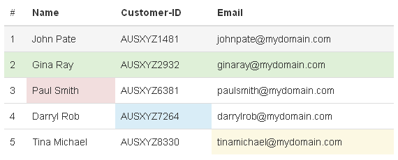 bootstrap colored table style example