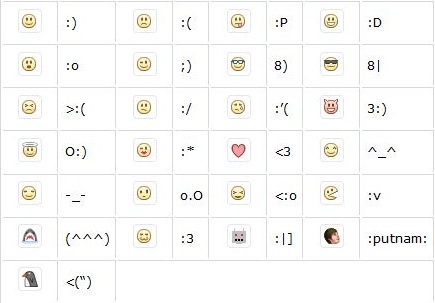 smileys on facebook. Cool Emoticons For Facebook