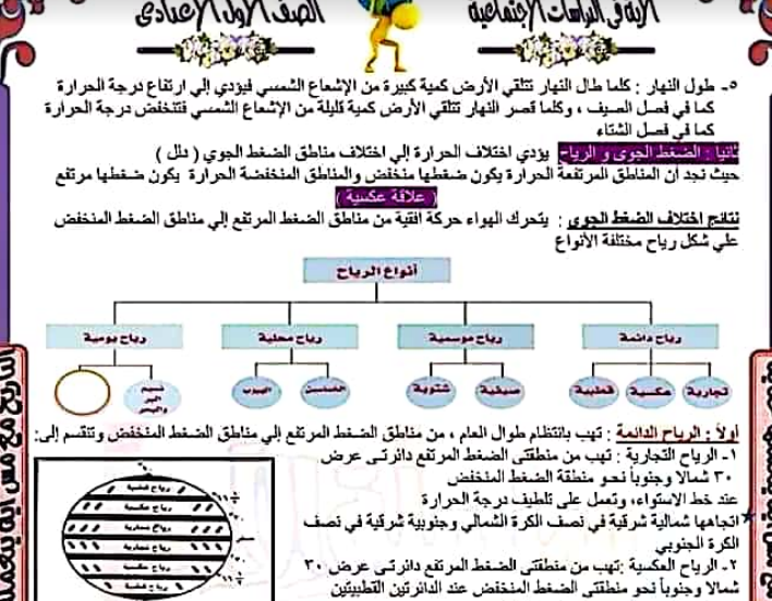 مذكرة دراسات للصف الاول الاعدادى الترم الثانى | موقع يلا نذاكر رياضة