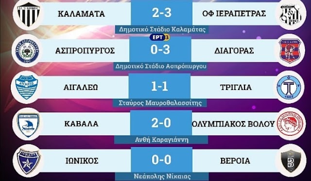 Football League: Αποτελέσματα και βαθμολογία (13η αγ)