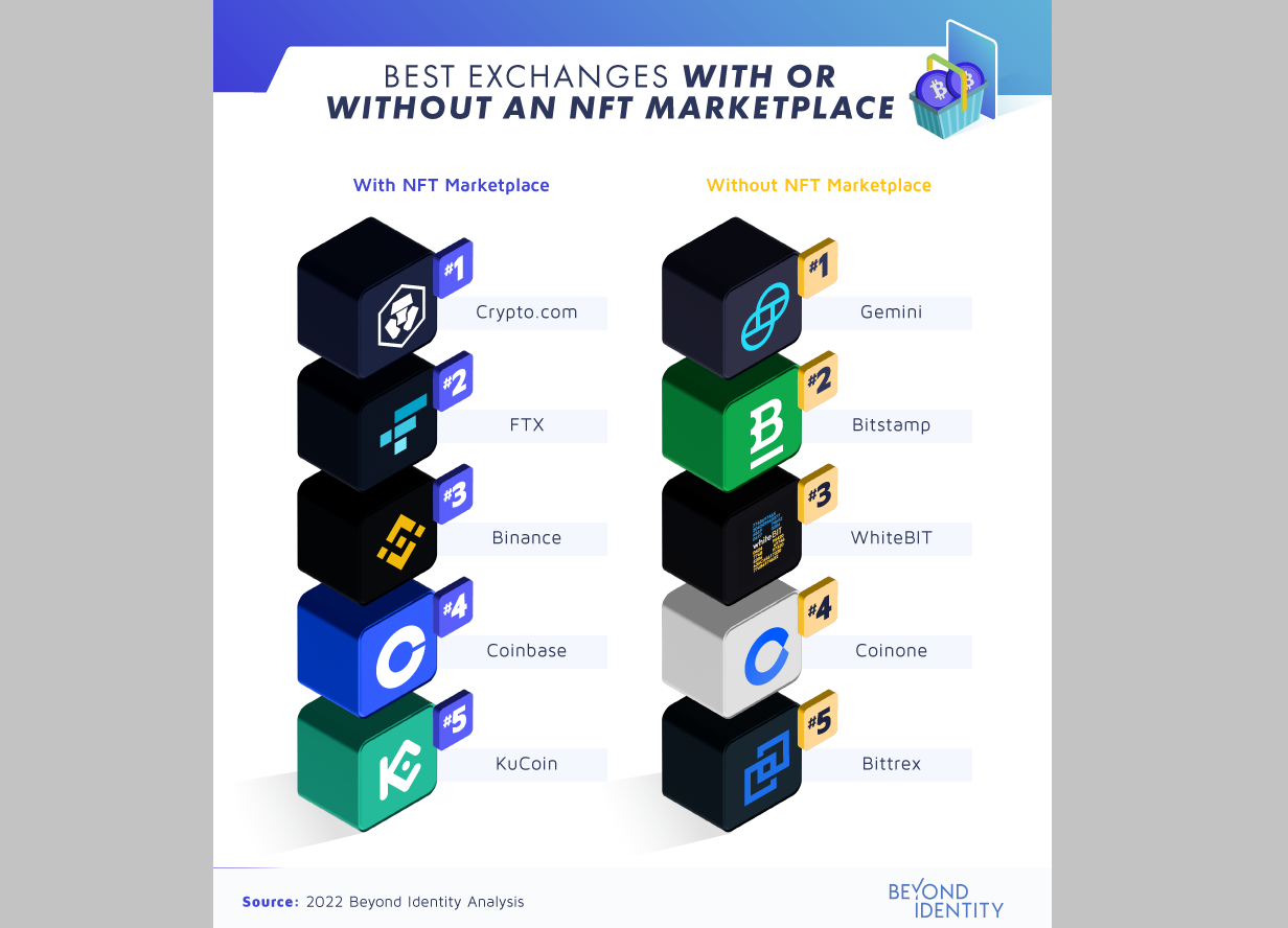 Most trustworthy crypto exchanges how much does gemini cost to buy bitcoin
