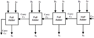 4-bit parallel adder