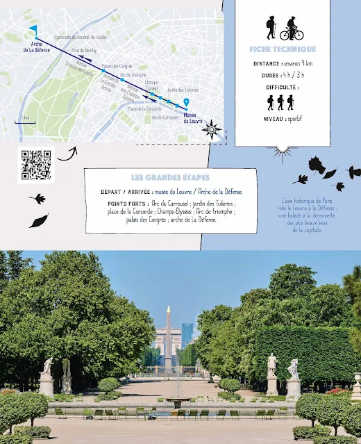 Exemple de page : balade sur l'axe historique