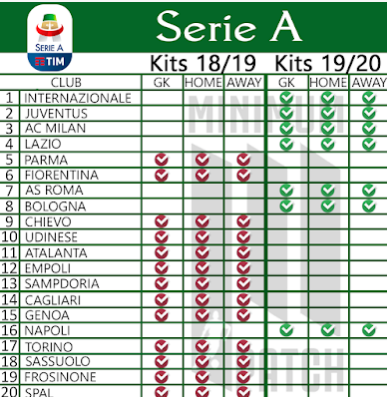 Update Kit 2019/20 Patch PES Mobile 2019 Fully Licensed Patch