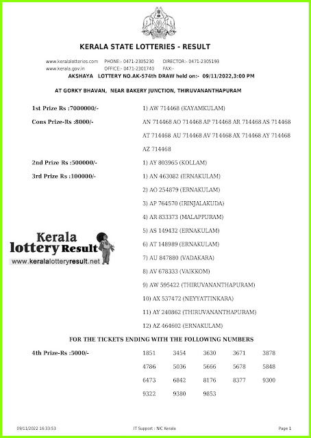 Kerala Lottery Result 09.11.2022 AKSHAYA AK 574 Results Today