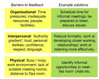Barriers To Effective Communication8