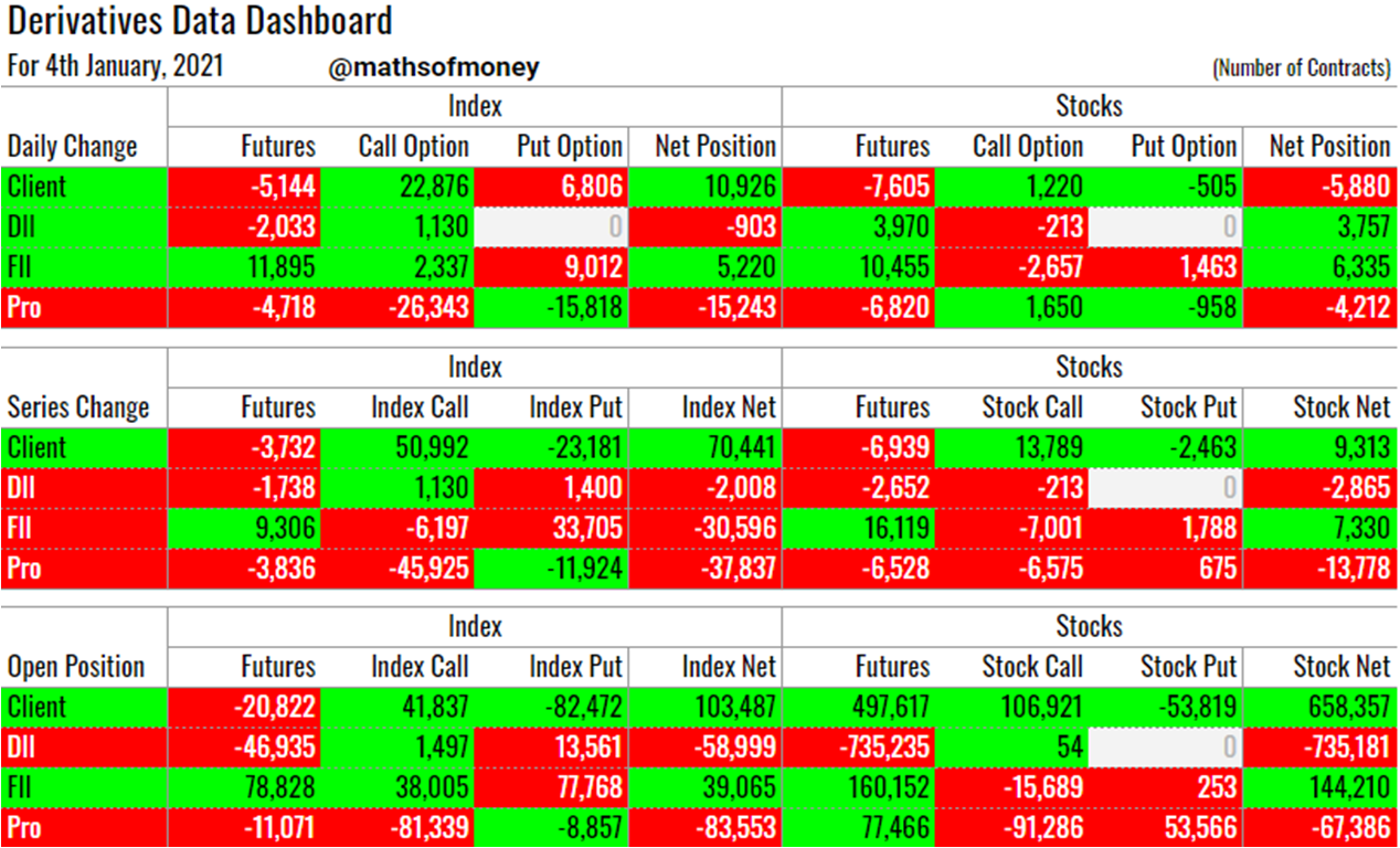 Participantwise Open Interest Data @mathsofmoney.png