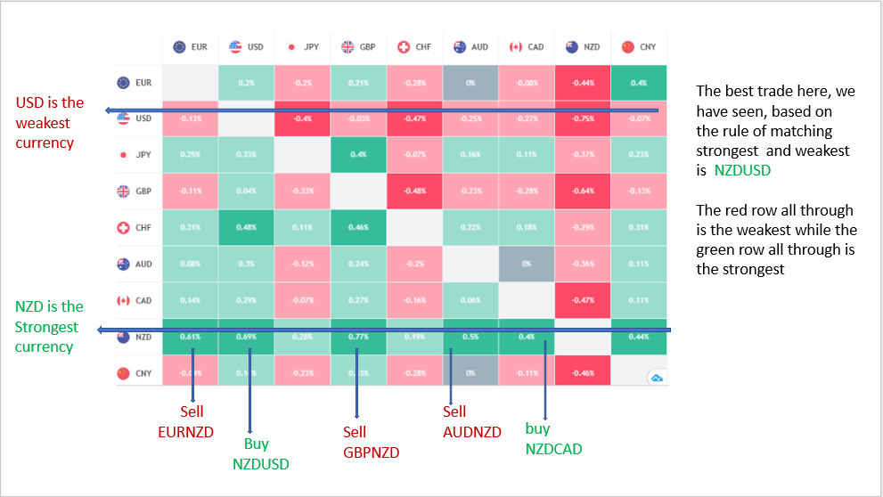 Currency Strength Trader Currency Strength Indicator - 