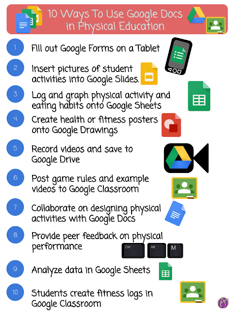 Google Docs for PC features