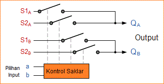 Rangkaian Multiplexer