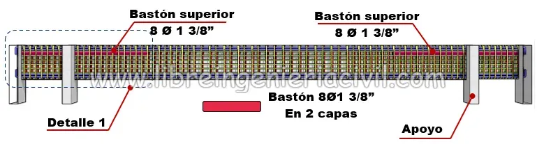 proceso de construcción de vigas de concreto