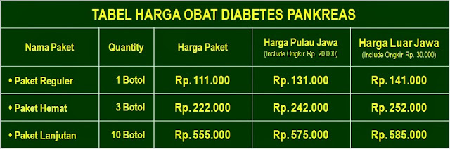 Daftar Harga Obat Diabetes
