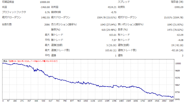 15M結果