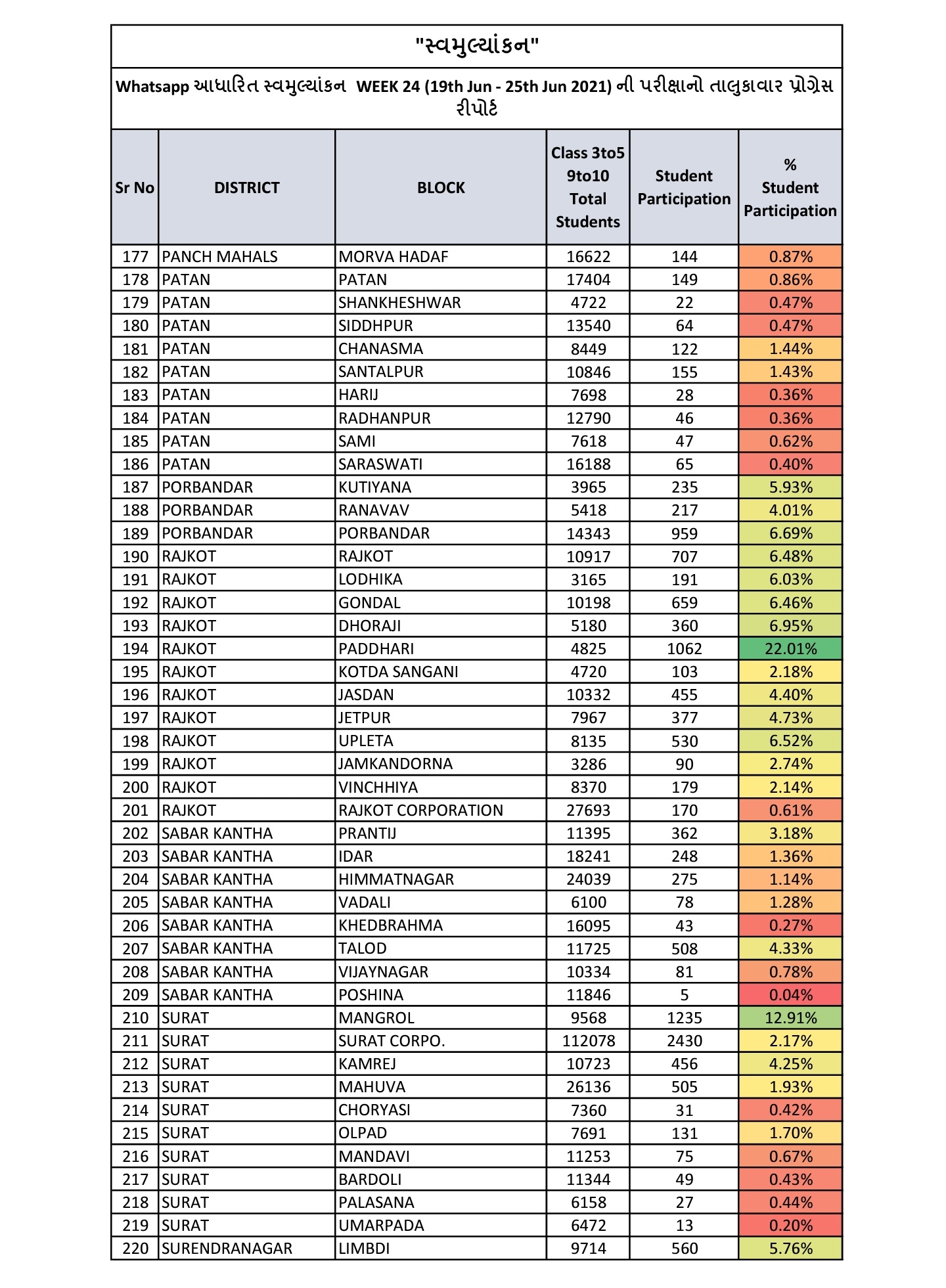 https://project303.blogspot.com/2021/04/whatsapp-exam-report.html