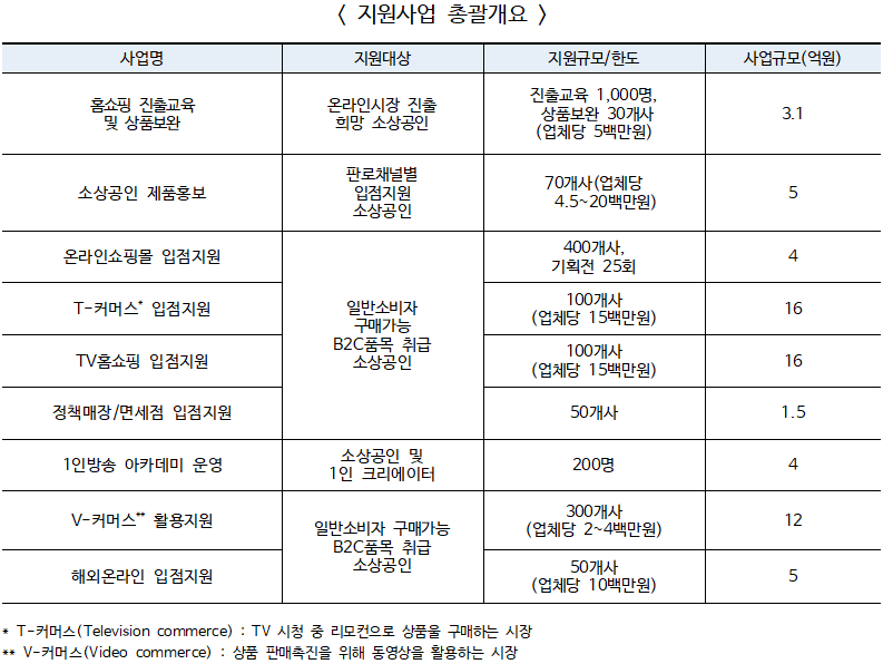 소상공인-온라인시장-진출-및-판로-확대-위해-TV홈쇼핑-입점·마케팅-지원