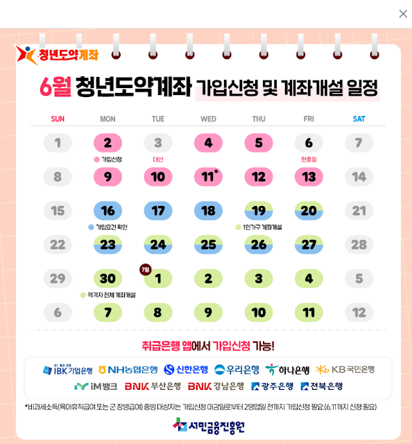 2025년 청년도약계좌  신청자격, 신청기간, 지원혜택, 정부기여금, 신청방법