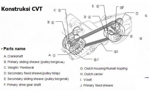 Sistem Kerja Transmisi Otomatis dan Sistem Kerja Manual 