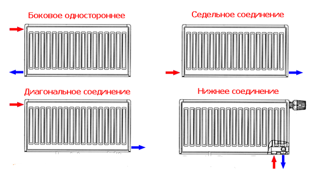 Услуги сантехника в Москве и Московской области