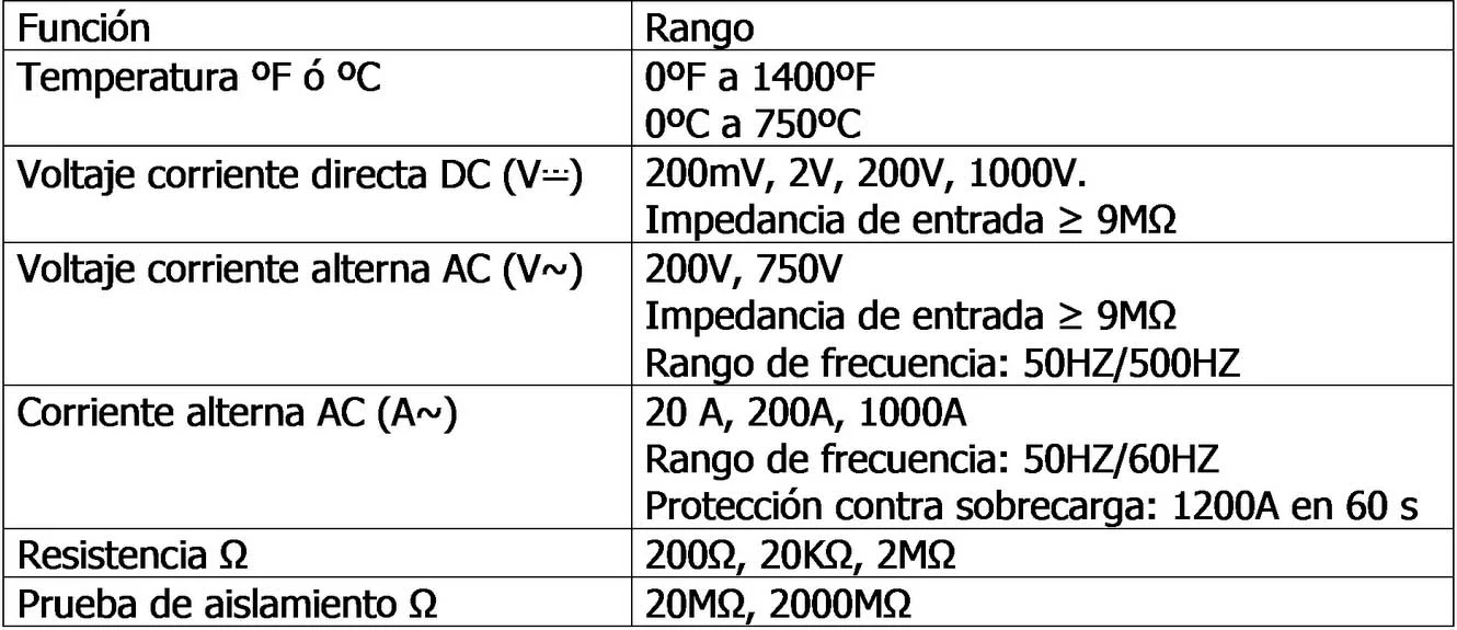 Instalaciones eléctricas residenciales - Funciones y rangos del multímetro MUL-100