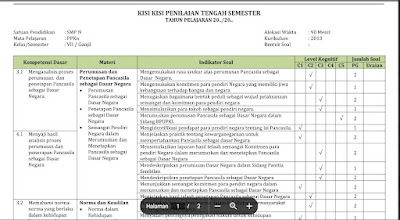 Kisi-Kisi Soal PTS Pendidikan Kewarganegaraan (PKn) Kelas 7 Semester 1 2023