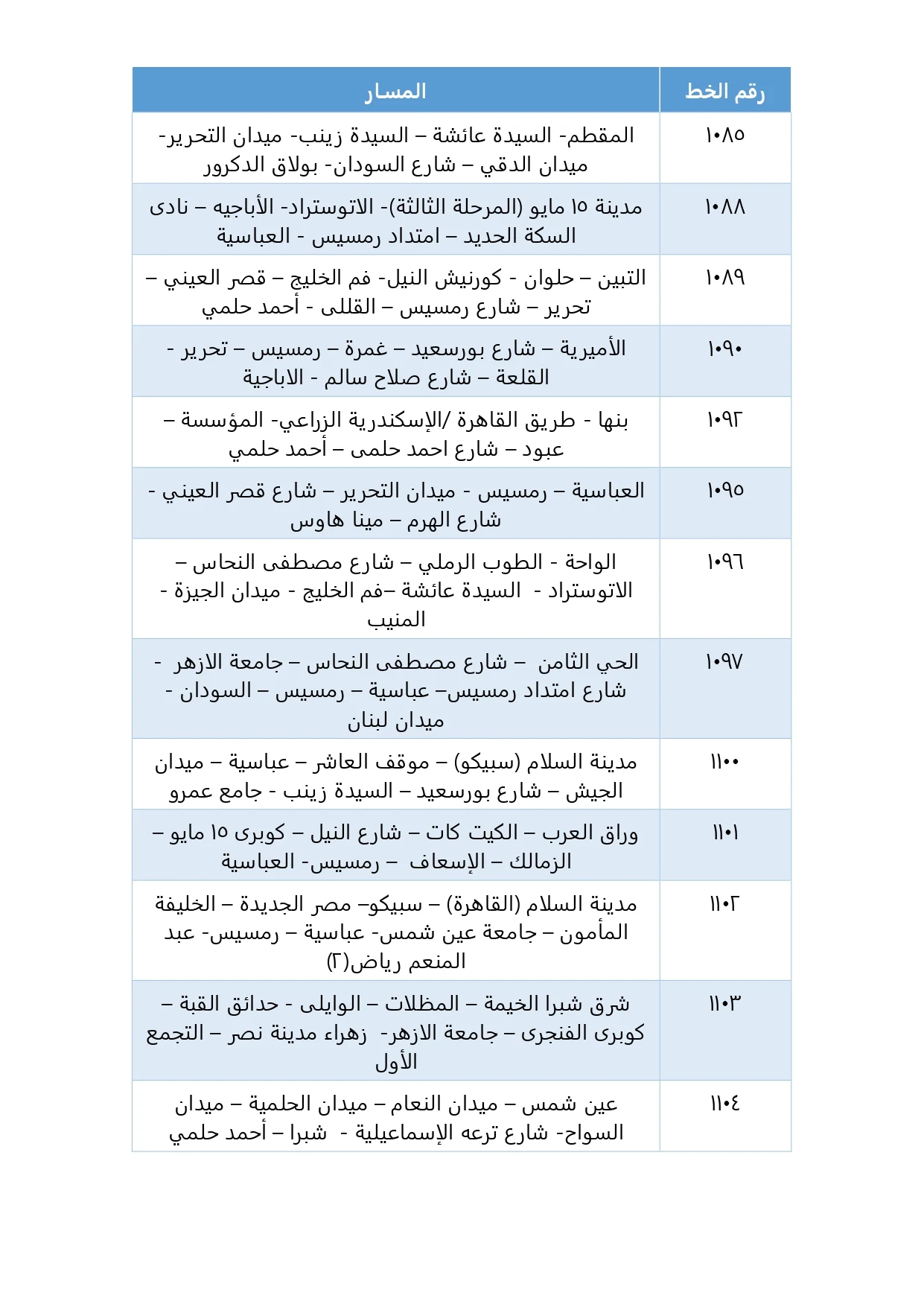 دليل المواصلات «أرقام جميع الأتوبيسات- خط سير الأتوبيسات»