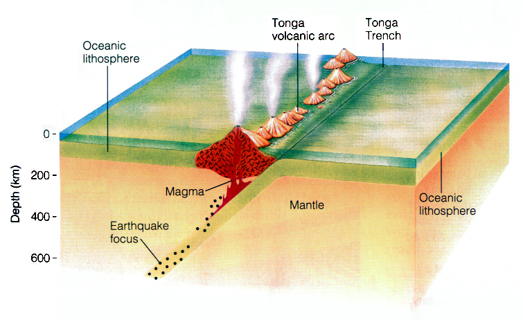 destructive plate margin diagram. could be this destructive