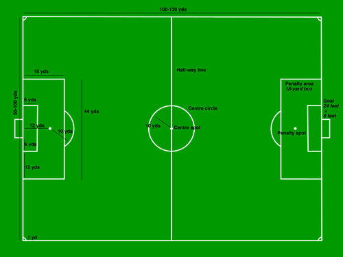 football pitch diagram. Football+pitch+markings