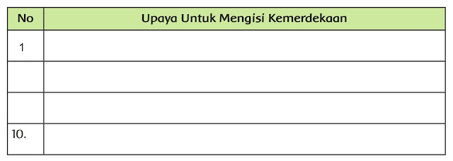  Masyarakat Peduli Lingkungan Pembelajaran  Kunci Jawaban Tematik Kelas 6 Tema 6 Subtema 1 Pembelajaran 3 Halaman 14, 15, 16, 17, 19